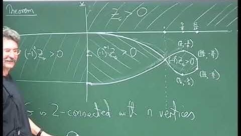 Prof. David Jackson | Zero-free regions for multivariate Tutte polynomials