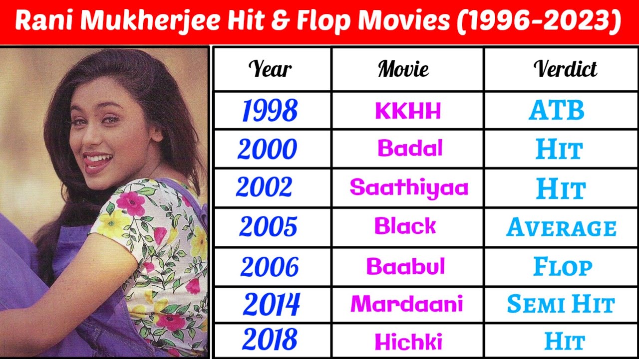 Rani Mukherjee Hit & Flop Movies | Rani Mukherjee All Movie List 