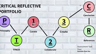 EDUC1050: Critical Reflective Profile