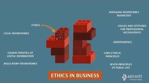 CIMA BA4 - Ethics in Business - Tuition Video