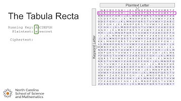 The Tabula Recta