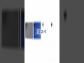 #samsungs25ultra #samsung#sàmsungs24ultra#daakubgm#daakutheintroBGM#BGM#newmobile#phones