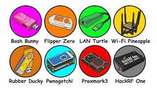 Every Hacking Gadget Explained In 7 Minutes!