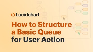 How to Structure a Basic Queue for User Action