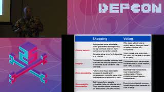 DEF CON 25 Voting Village - Joseph Hall, David Jefferson - Common Misconceptions and False Parallels