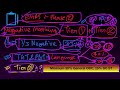 EMRS Phase 2 में Minimum कितने Marks लाने हैं? Negative Marking