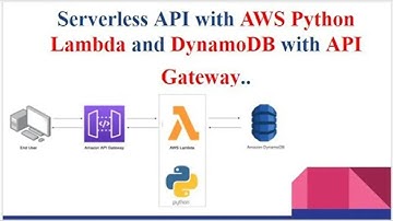 AWS API Gateway + AWS Lambda + Python + AWS DynamoDB