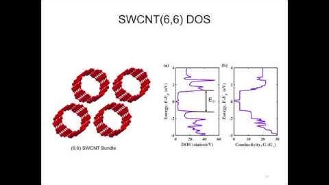 APS March Meeting 2020