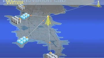 TCS Innovation Labs Presentation