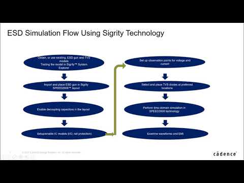 Sigrity技術好幫手：如何模擬ESD的影響並確定TVS二極體使用數量