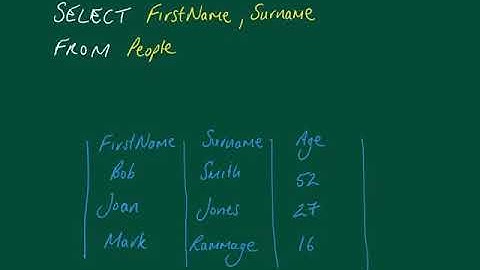 CIE 9608 1.8.3 SQL video 2 – Select From