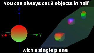 A surprising topological proof  Why you can always cut three objects in half with a single plane