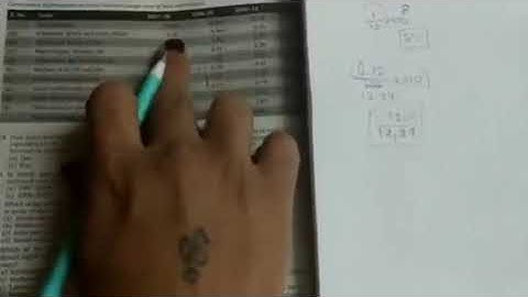 DI and RC solutions in easy way 🎉