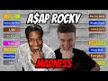 What is A$AP Rocky&#39;s BEST song?? - A$AP Rocky Madness Bracket