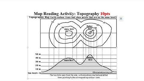 1 05 Lab Topo Map 2017 Modified