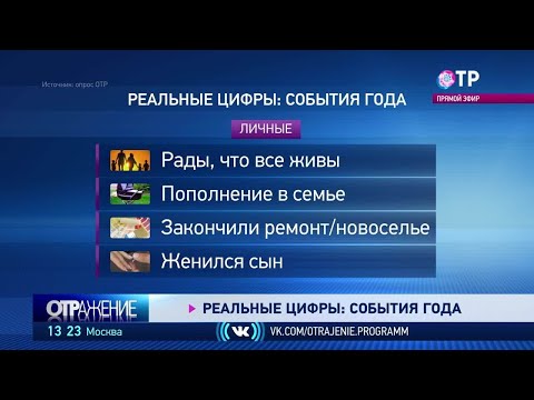 Пандемия? Поправки к Конституции? Что зрители ОТР считают главным событием уходящего года?