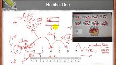 Mathematics: Numbers Part 2 Number Line
