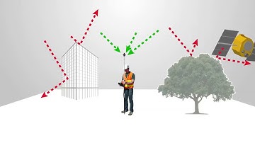 Spectra Precision SurveyPro - Geolock