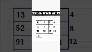 Table trick of 13 #table #trick #maths #tricks #easy #simple #shorts #shortsfeed #youtubeshorts