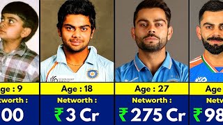 Virat Kohli Net Worth Evolution from 1988 to 2026