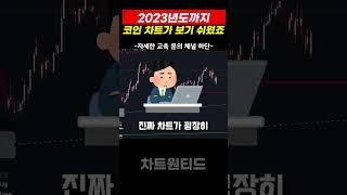 비트코인 etf 이후의 차트분석은.  #비트코인  #차트원티드