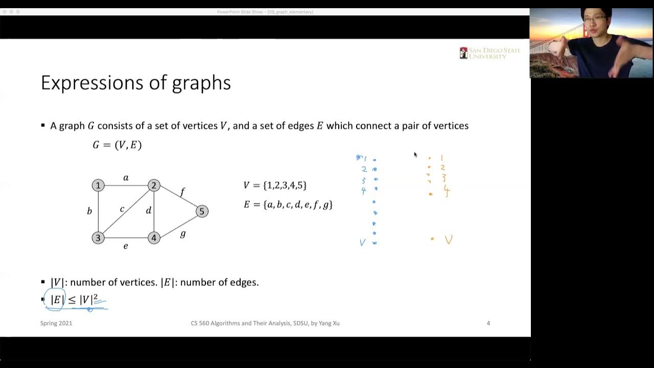Elementary graph algorithms: Representation of graph data structure ...