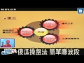 聚財線上 20101215 pt.1/3 吉丞談均線 創造九位數身價