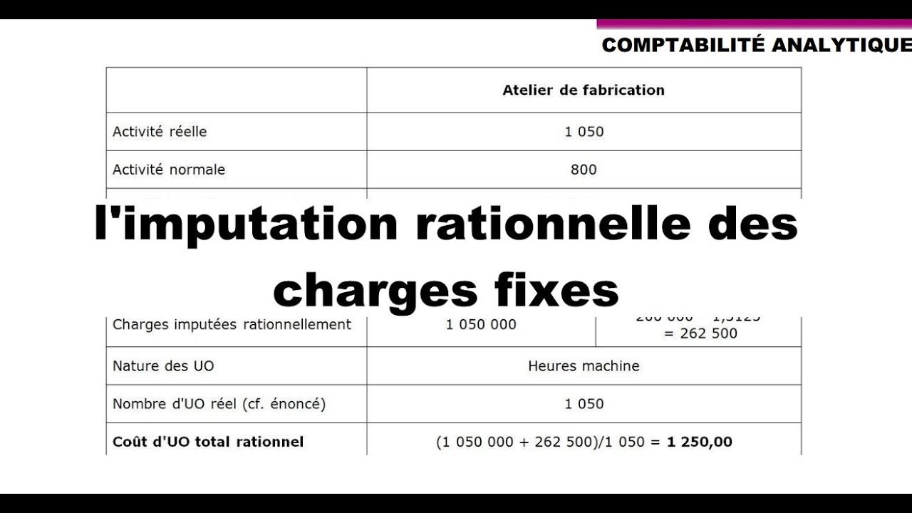Méthode d'imputation rationnelle des charges fixes : principe et mise en oeuvre