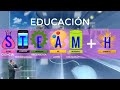 ENFOQUE STEM, STEAM, STEAM+H