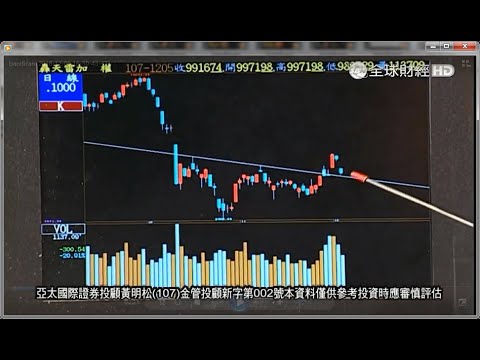 20181205 台股大跌真的是太棒了 明天我們要全力掃貨 12月的冠軍飆股 基亞 未來的飆股 黃明松 飆股特快車 - YouTube
