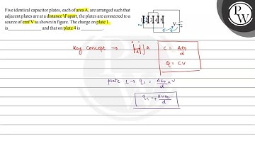 Five identical capacitor plates, each of area A, are arranged such ...