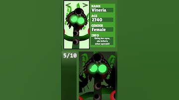 Incredibox Sprunki Phase 12 - NEW UPDATE (GALLERY) | Fun Bot ALL Characters Description! | NEW MOD!