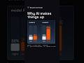 Why AI guesses instead of saying "I don't know"
