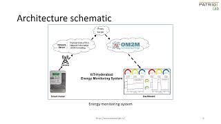 Energy Monitoring Using LoRaWAN-Based Smart Meters and oneM2M Platform