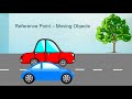 Motion and Reference Points in Everyday Life