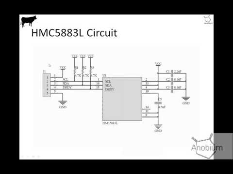 Demonstration of the