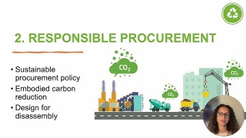 LEED v4.1 for Cities and Communities: Existing Cities—Materials and Resources