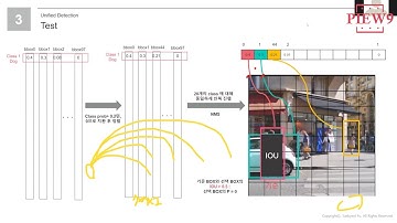 YOLO 2부.로스함수와 실험 | AI 인공지능 이미지 객체탐지 