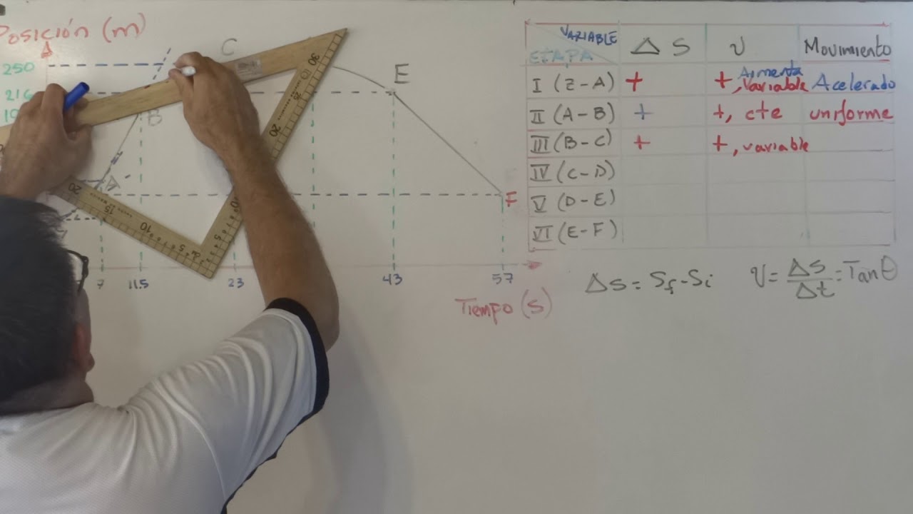 DIAGRAMA POSICIÓN VS TIEMPO EJ2 serways