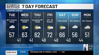 AM Weather Forecast (5/12/26)