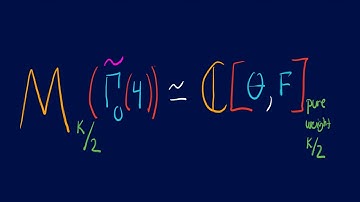 The Congruent Number Problem Part VIII: Half-Integer Weight Modular Forms!