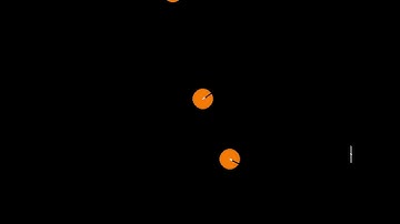 Reinforcement Learning Emergent Behavior - 3 cooperating predators