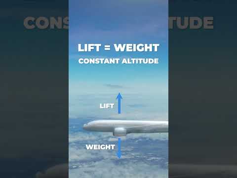 Video: Apa itu thrust drag lift dan weight?