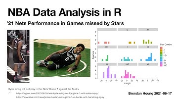 NBA Data Analysis in R: Nets performance in games played by stars combo part 2 screencast #3