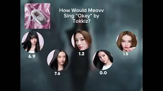 HOW WOULD MEOVV (미야오) SING 'Okay' BY TOKKIZ? HOW WOULD MEOVV (미야오) SING 'Okay' BY TOKKIZ?