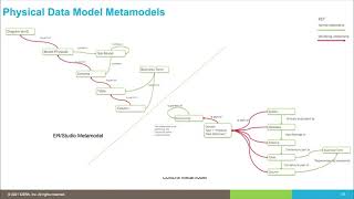 ER Studio 19.1 - What's New? | IDERA