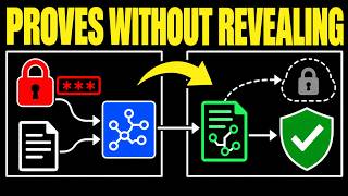Why Zero Knowledge Proofs Are the Future