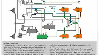 Air Brake systems - YouTube