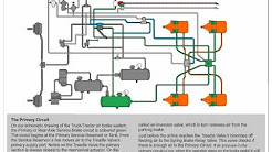 Air Brake systems - YouTube
