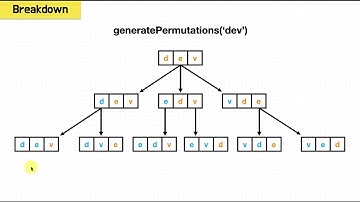 Generate All Permutations | Coding Interview Question